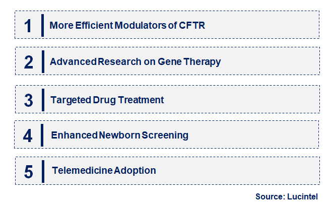 Emerging Trends in the Cystic Fibrosis Market